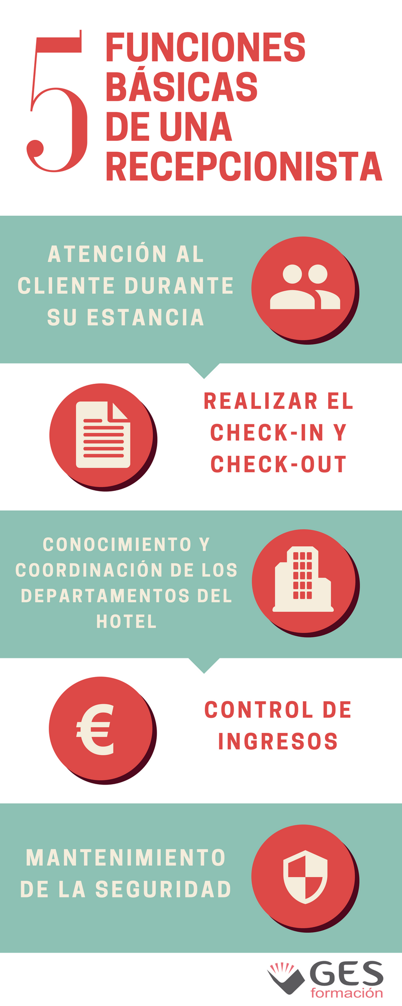 Funciones De Una Recepcionista De Hotel 5 Tareas Básicas Blog Ges Formación 