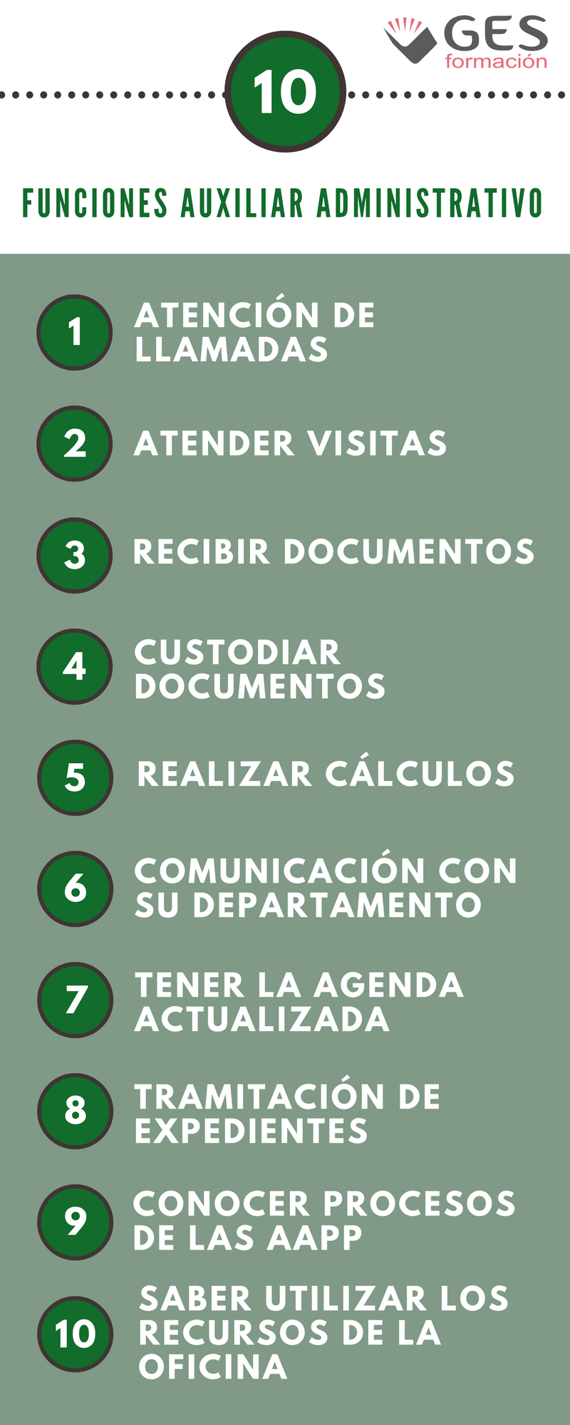 10 funciones básicas de un Auxiliar Administrativo Blog